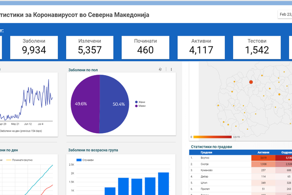 Коронавирус.гов.мк