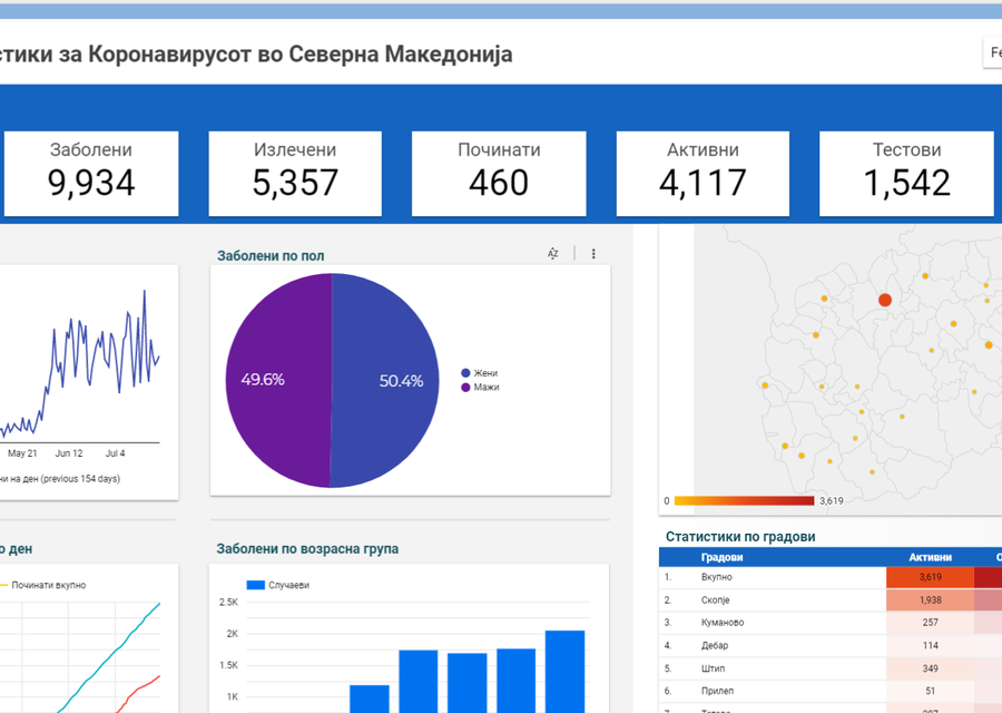 Koronavirus.gov.mk